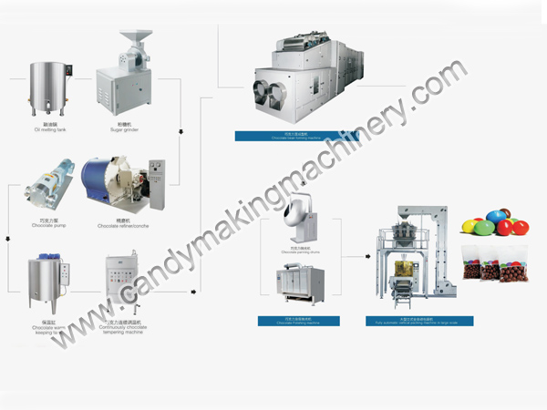 チョコレート豆製造機
